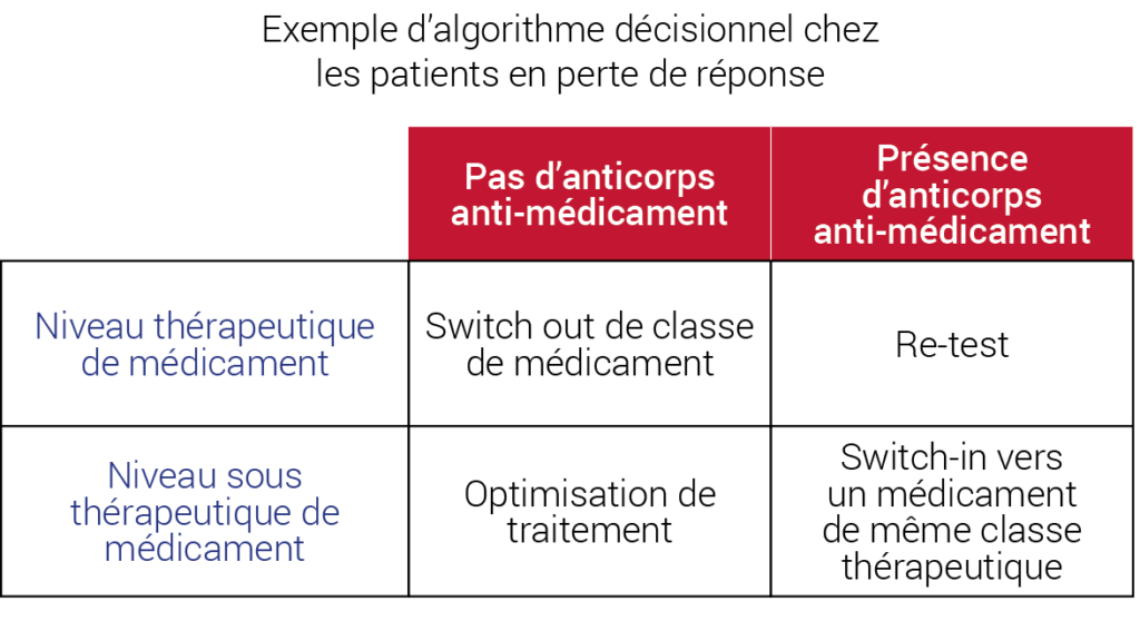 Exemple-algorithme-décisionnel