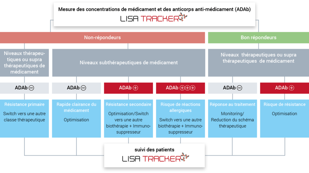 mesure-des-concentrations